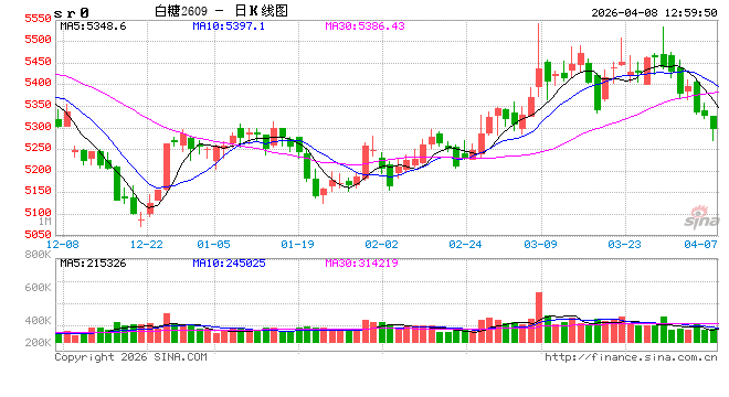 一个把“糖”印在货币的国家,从“世界糖罐”沦为进口--古巴糖业的兴衰