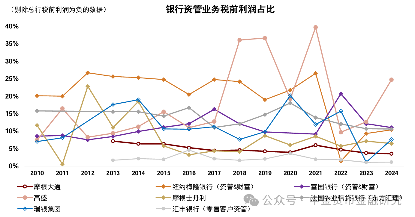 上市银行理财业务透视，年度净利润增长15%