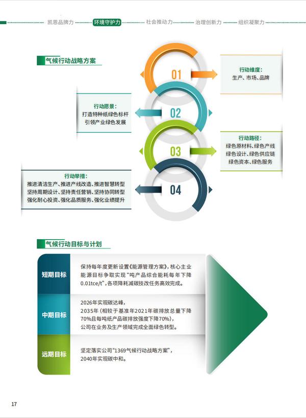 凯恩股份2025年度《可持续发展报告》之第二章环境守护力(中文版上)