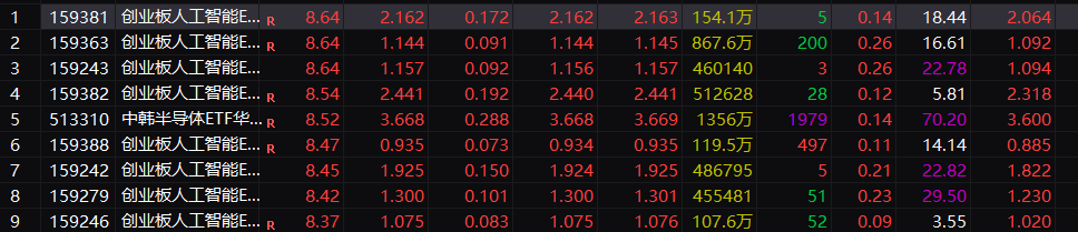午后,20%直线涨停!整条赛道,彻底沸腾!DeepSeek,传来重磅利好