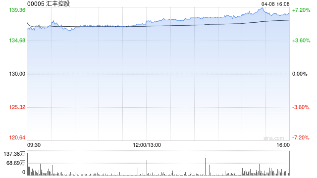 小摩：香港银行业去年业绩好坏参半 偏好汇丰控股及中银香港