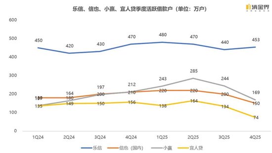 新规落地首季，七家平台交出怎样的成绩单？