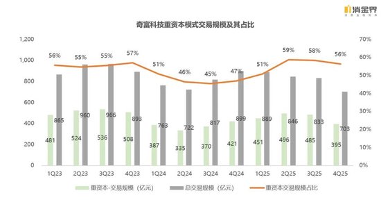 新规落地首季，七家平台交出怎样的成绩单？