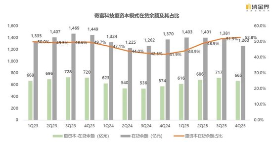 新规落地首季，七家平台交出怎样的成绩单？