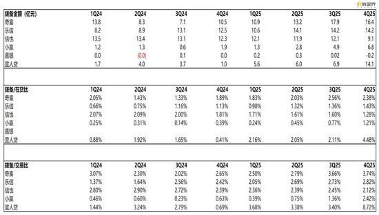 新规落地首季，七家平台交出怎样的成绩单？