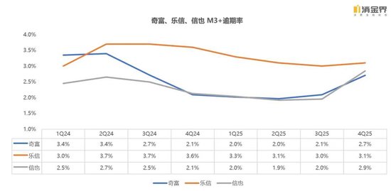 新规落地首季，七家平台交出怎样的成绩单？