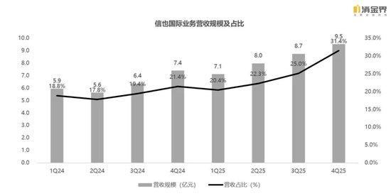新规落地首季，七家平台交出怎样的成绩单？