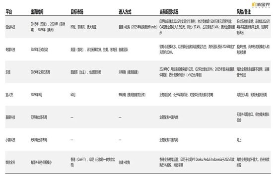 新规落地首季，七家平台交出怎样的成绩单？