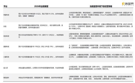 新规落地首季，七家平台交出怎样的成绩单？