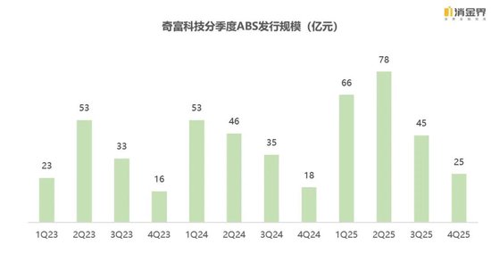 新规落地首季，七家平台交出怎样的成绩单？