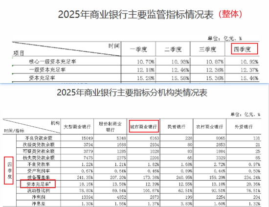 仅上一财年分红9.69%后,7400亿郑州银行2025年继续不分红