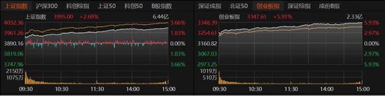 近5200股飘红!美伊停火引爆A股,这次能涨多久?