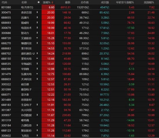 近5200股飘红!美伊停火引爆A股,这次能涨多久?