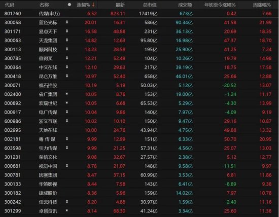 近5200股飘红!美伊停火引爆A股,这次能涨多久?