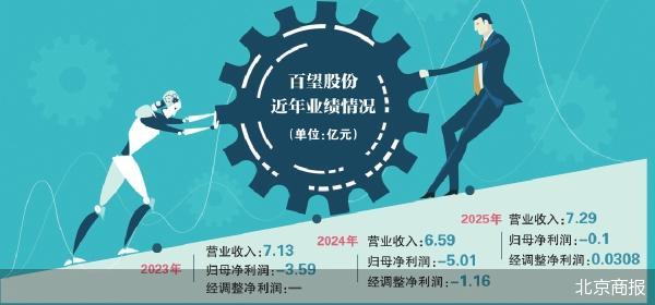 百望股份扭亏 转型成色待考