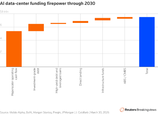 OpenAI对阵Anthropic:营收之争对二者IPO意味着什么
