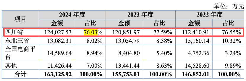 IPO雷达｜菊乐股份闯关北交所，能否成为第二个“李子园”？