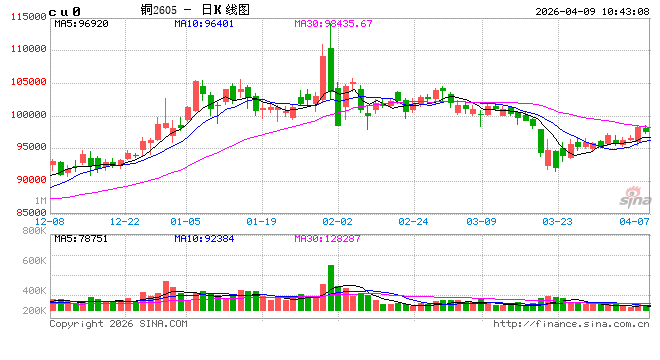 光大期货：4月9日有色金属日报