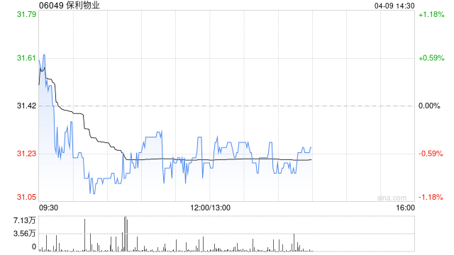 高盛：降保利物业目标价至41港元 维持“买入”评级