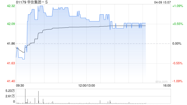 花旗：将华住集团-S纳入30日上行催化剂观察 评级“买入”
