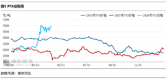 PTA：地缘冲突之后的下游聚酯数据解读