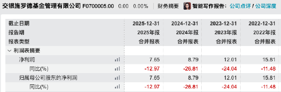 透视50家公募年报:广发净利大增38%跻身前三,工银瑞信30亿反超至第二,招商、汇添富双双下滑