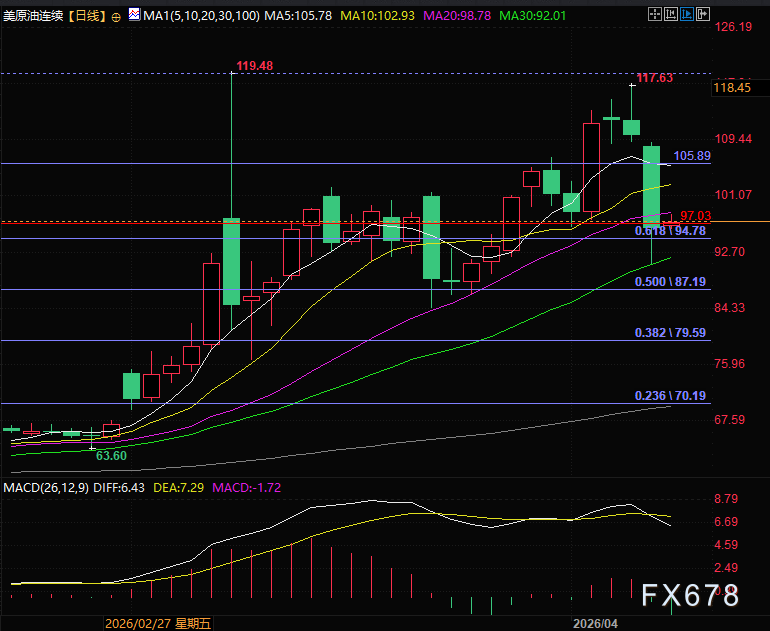 三版停火协议藏猫腻？伊朗删帖关海峡，油价或给出答案
