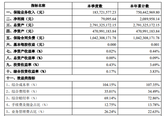 海峡保险董事长“降级”为总经理，十年救赎难行