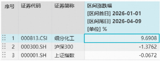 CPO逆市走强！东山精密、中际旭创携手新高！华宝基金电子ETF上探1.2%，金融科技ETF获净申购超1亿份！
