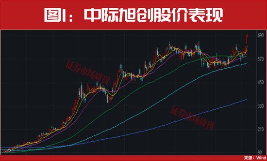 竟被长飞光纤控股！这只600亿市值龙头股价启动！12天大涨70%！