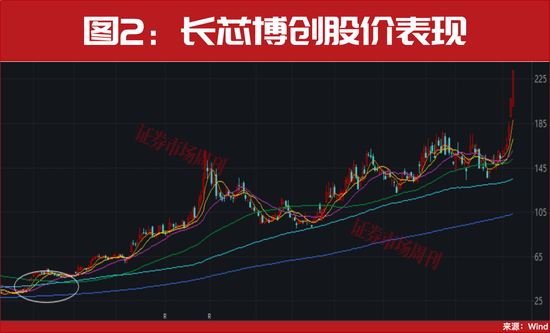 竟被长飞光纤控股！这只600亿市值龙头股价启动！12天大涨70%！