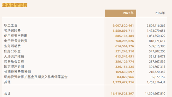 陈亮忙着调兵遣将，中金公司董高一年薪酬2164万元