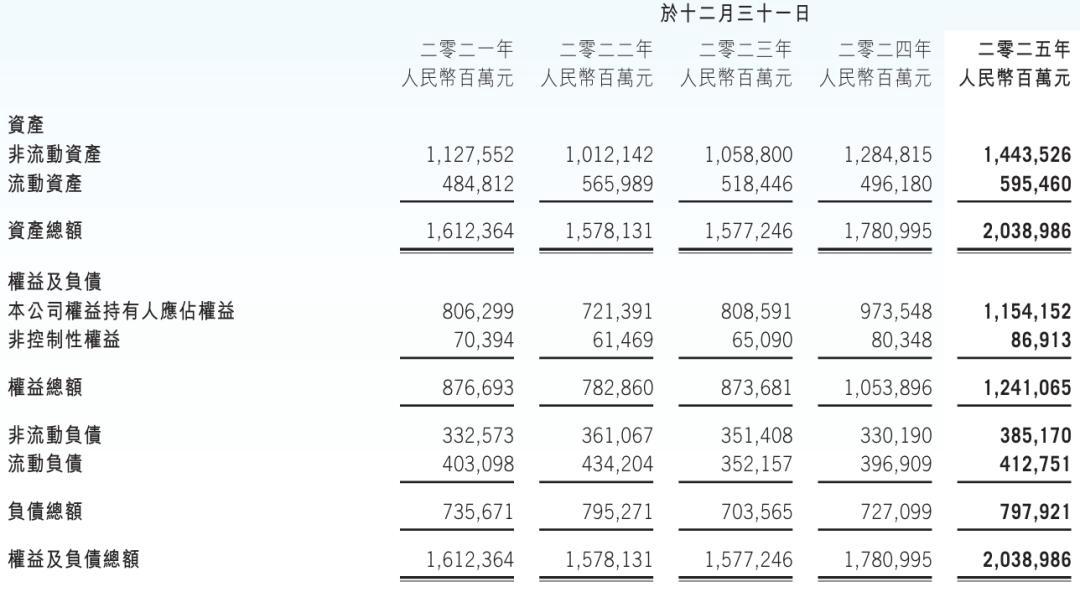 腾讯股权曝光：马化腾持股8.8% 获派息42亿