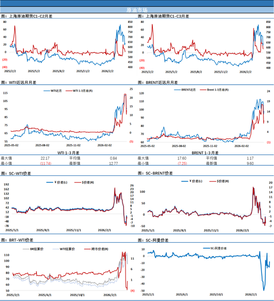 原油随着风向变化日内继续大幅波动，美伊谈判有望按期进行