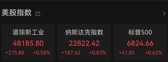 全线拉升！中东大消息