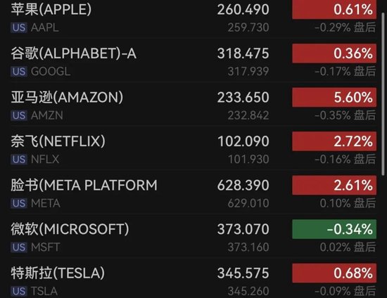 全线拉升！中东大消息
