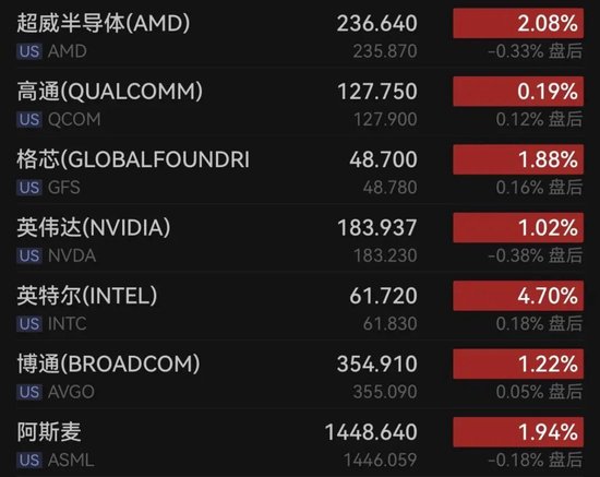 全线拉升！中东大消息