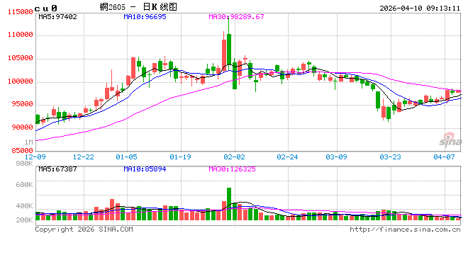 光大期货：4月10日有色金属日报