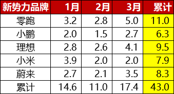 这个赛道，看到了希望