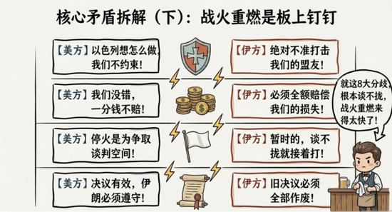 霍尔木兹海峡关闭对油气和化工有什么影响？