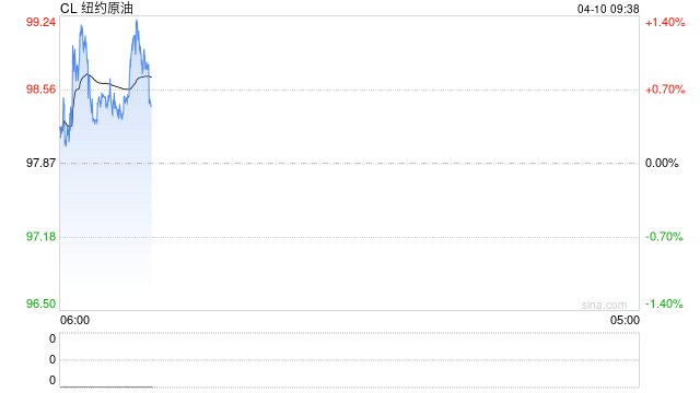 光大期货：4月10日能源化工日报