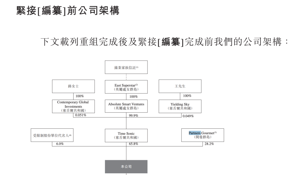 股价跌超10%！上市不足一年，绿茶集团二股东拟清仓离场