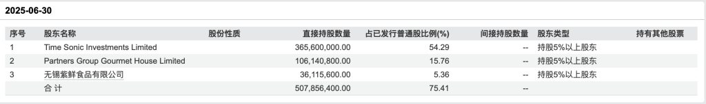 股价跌超10%！上市不足一年，绿茶集团二股东拟清仓离场
