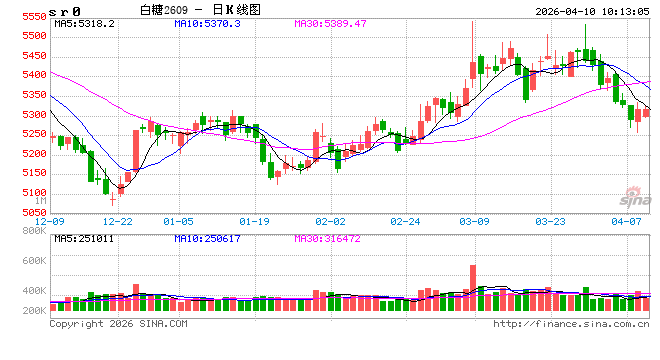 光大期货:4月10日软商品日报