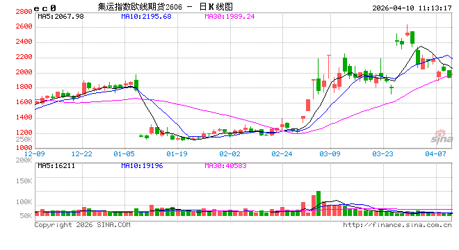 霍尔木兹航运追踪:过去24小时仅7艘船通过海峡 船东普遍不愿冒险
