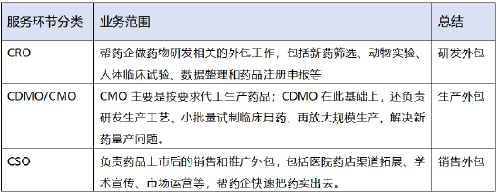 CXO，被低估的“卖铲人”？