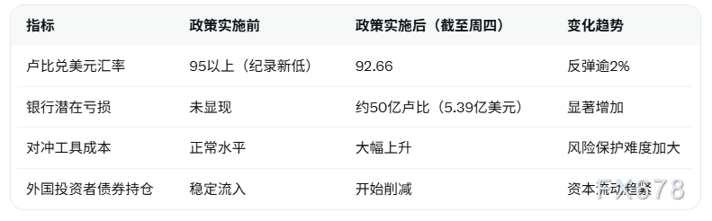 印度央行强制平仓卢比空头，汇率反弹超2%