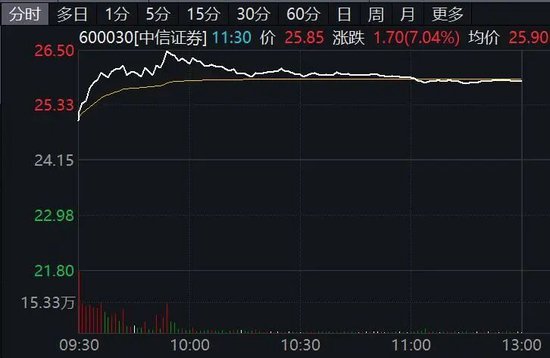 002074,直线拉升涨停!利好来袭,新能源概念大爆发!
