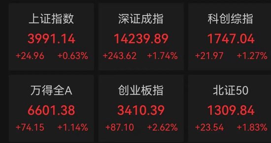 PCB“一哥”，易主