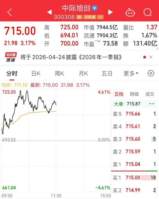 PCB“一哥”，易主